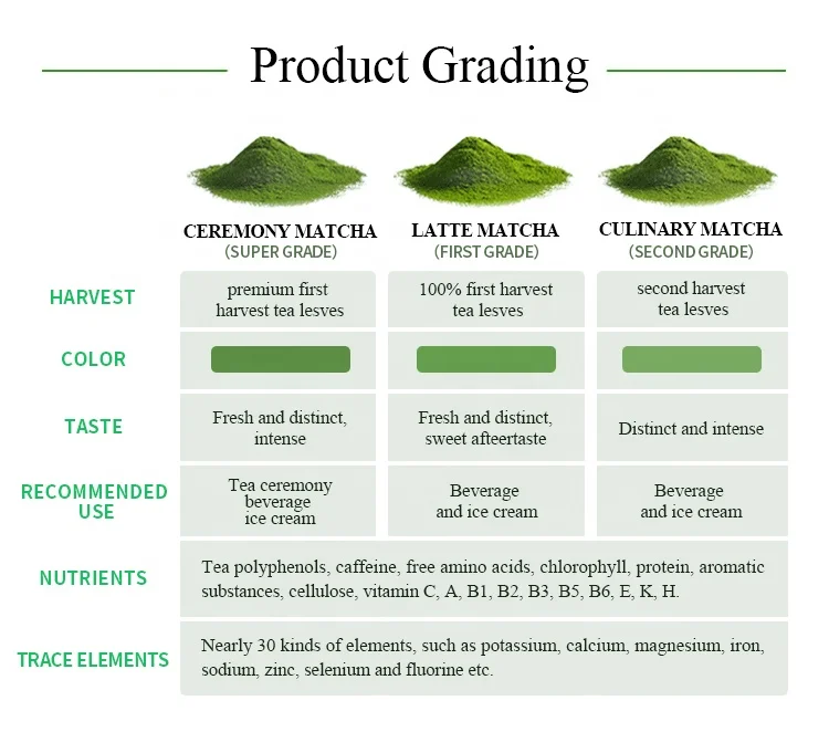 Private Label Sachet  Free sample Organic Matcha Powder tea matcha