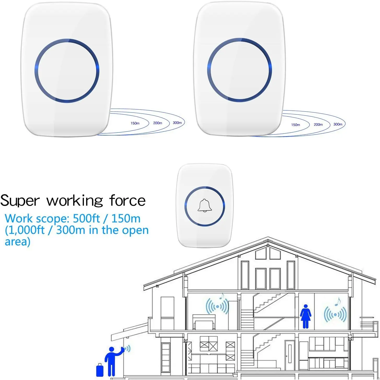 Home Intelligent Door Bell  Door Bell Wireless Waterproof 300M RANGE EU UK US Plug Smart Ring Doorbell
