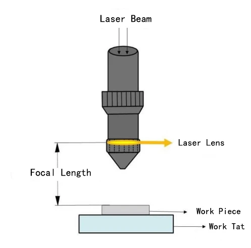 Dia.12 18 20 25 28 38mm Znse focus lens/Znse window/Professional design Laser protective window