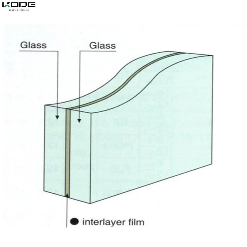 High Quality 5mm+0.38mm 0.76mm 1.14mm 1.52mm Clear Tempered Float Glass