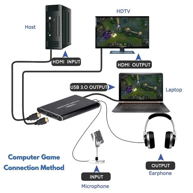 HD capture card usb3 0 4K HD to USB live recording dedicated belt loop out video collector