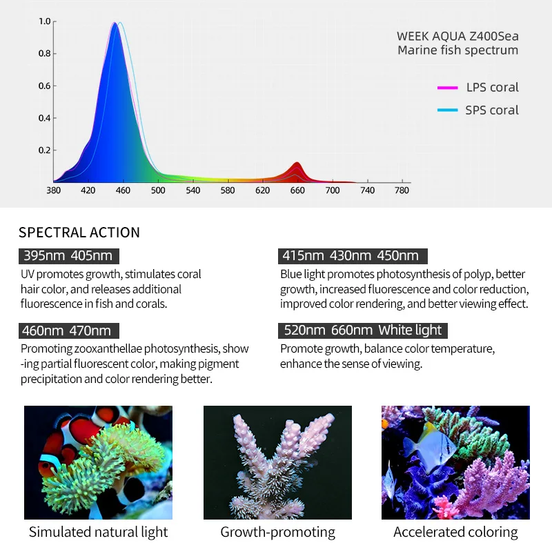 full spectrum rgb coral reef fish tank lighting salt water planted bracket stand holder controller led lights led aquarium light