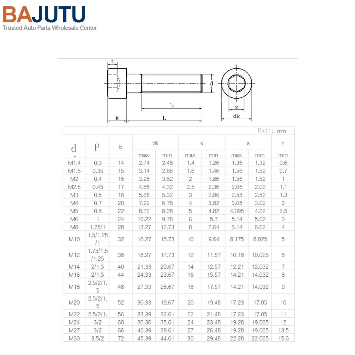 BAJUTU , Hot Sale M6 12mm Hexagon Socket Head Bolt Stainless Steel Allen Bolt Socket Cap Screws Hex Head Allen Cap Screw Bo