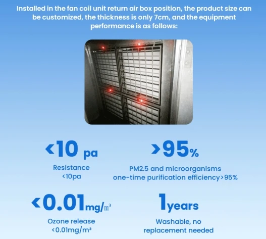 Manufacturer Portable Negative Ion Air Purifier Kobros Filter PM2.5 Home Air Cleaner