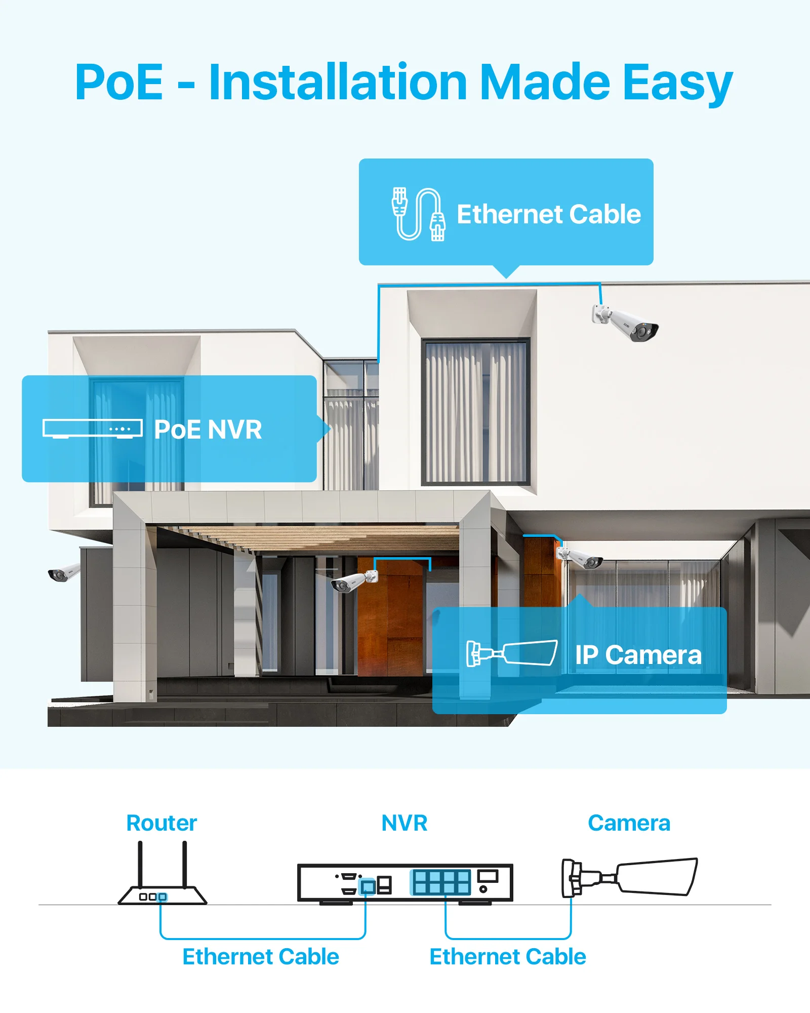 8MP 8CH 16CH nvr kit security 5MP ip camera system cctv POE cameras kit