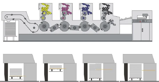 4660 Offset Printer2