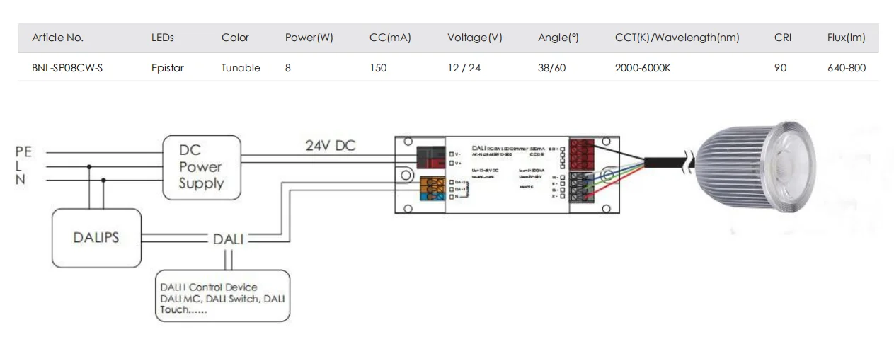 8w pwm dimmable 24v led spots tunable white 2000k-6500k cct naniwa MR16 GU10 led downlight 24v dali dimmable driver suitable