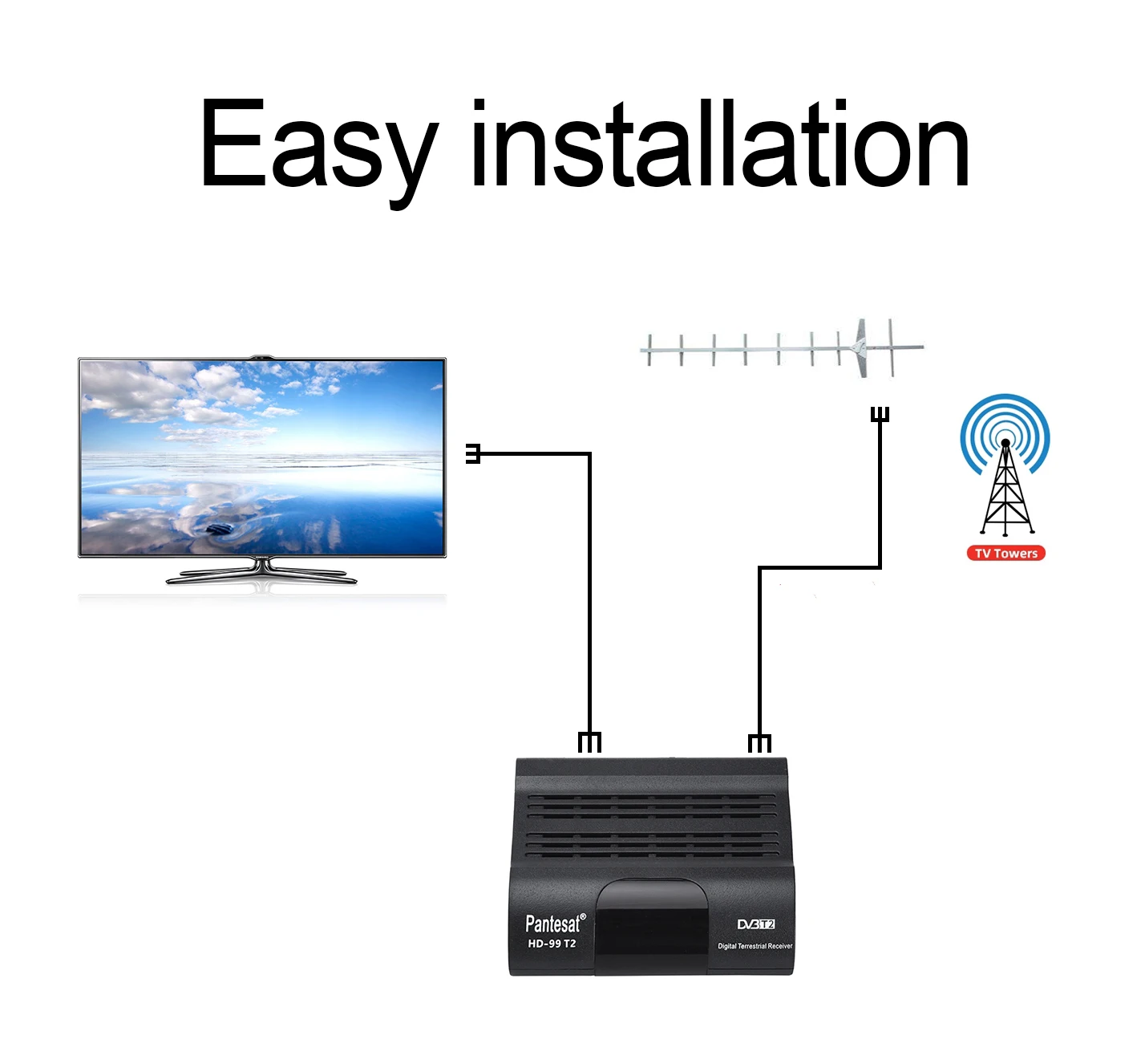 best  dvb-t2 terrestial digital wifi HEVC H.265 IPTV decedor dvbt2 Receiver set-top box fta 4k satellite receiver t2 of ethiopia