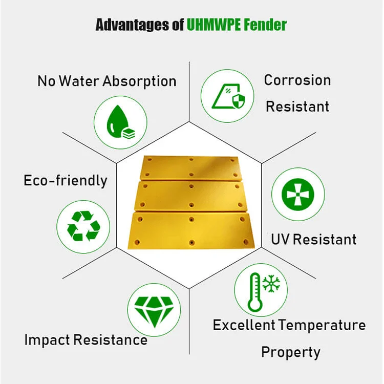 HDPE anti-corrosion plastic marine UHMWPE fender frontal pad sheets