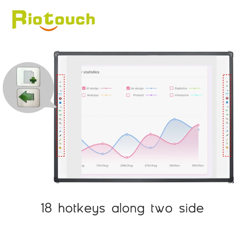  Дешевая интерактивная доска Riotouch IR 82 дюйма умная цифровая белая для