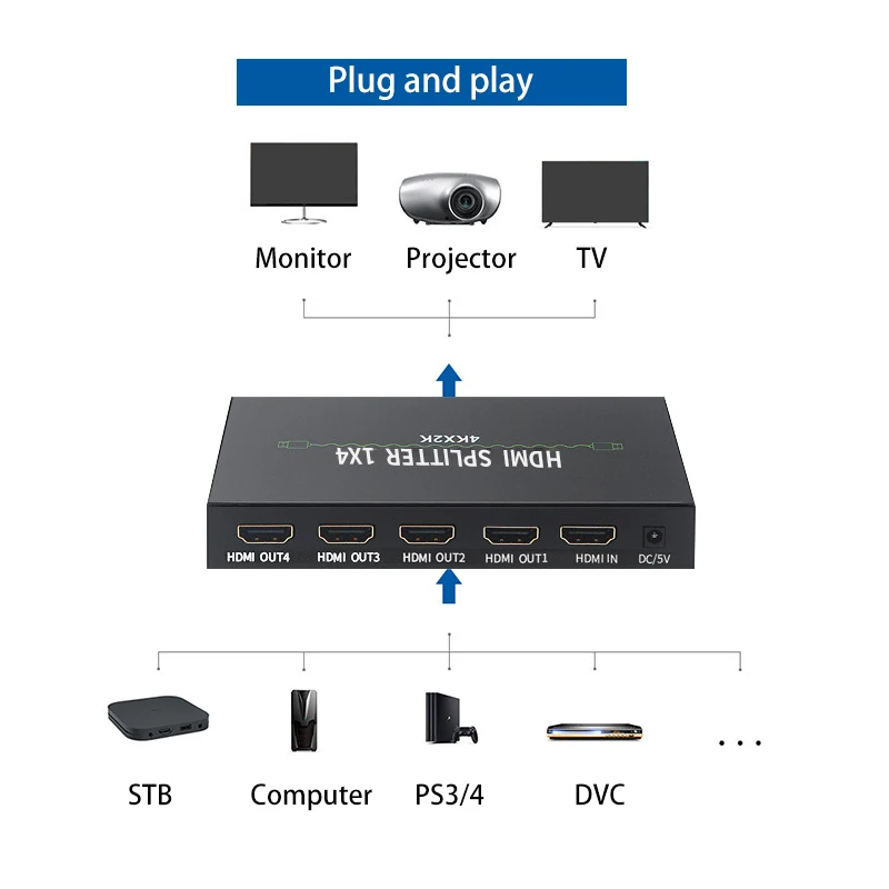 4K HDMI 1.4B version HDMI splitter 1 in 4 Out 3.4Gbps Splitter Duplicator AV Audio Video Splitter