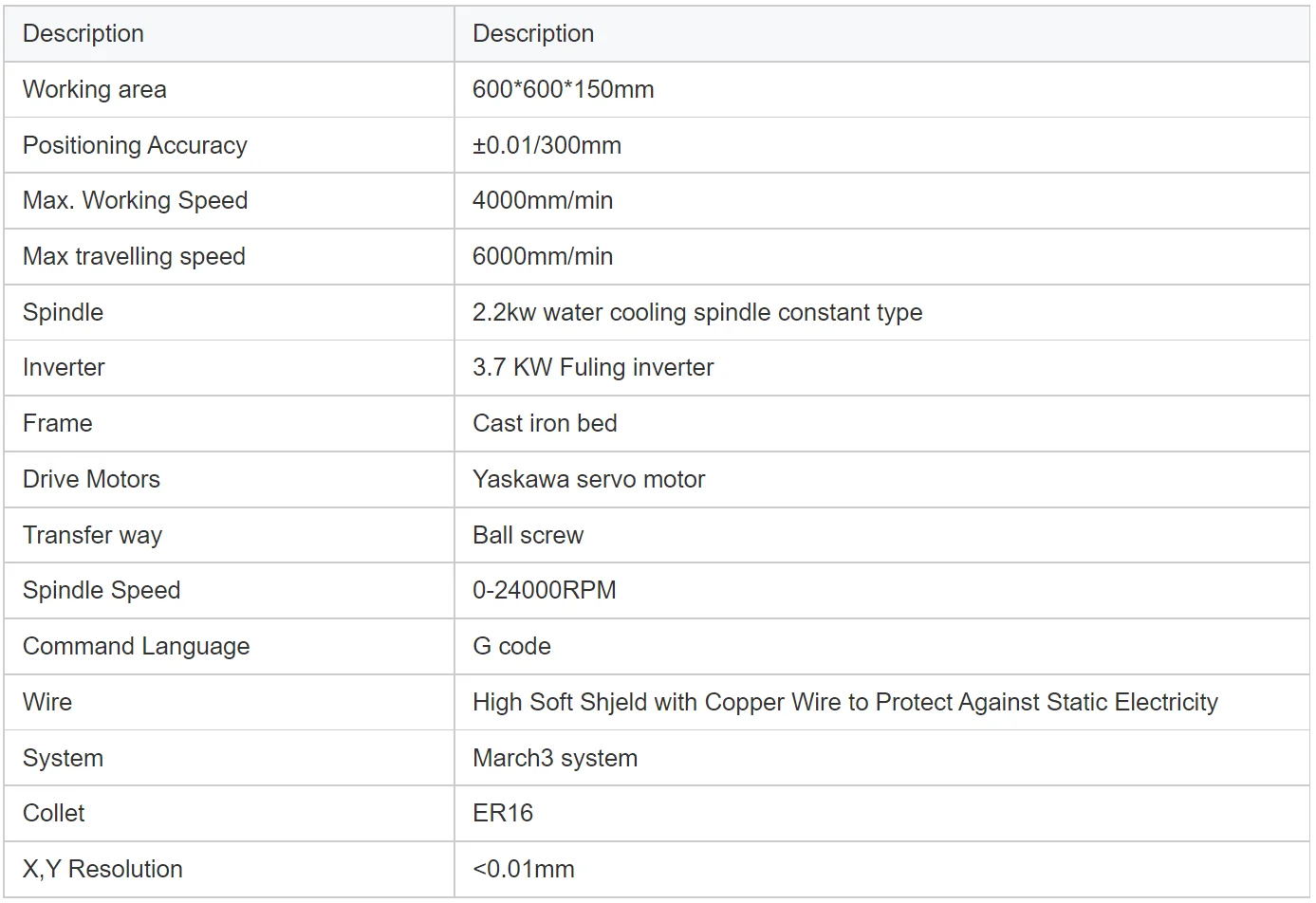 FW-4040 6060 Metal CNC Router Brass Copper Aluminum Engraving CNC Machine Heavy Metal Mold CNC Router