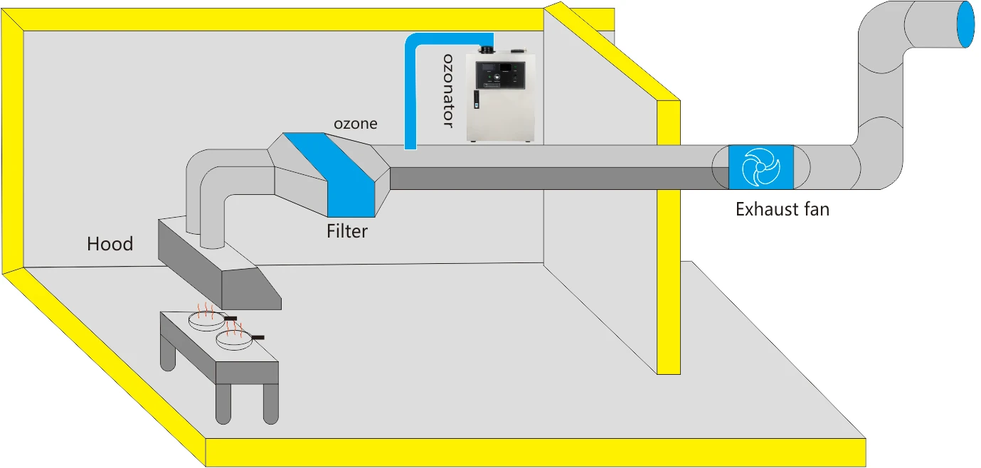QJOZONE Commercial Ozone Generator For Restaurant, Kitchen