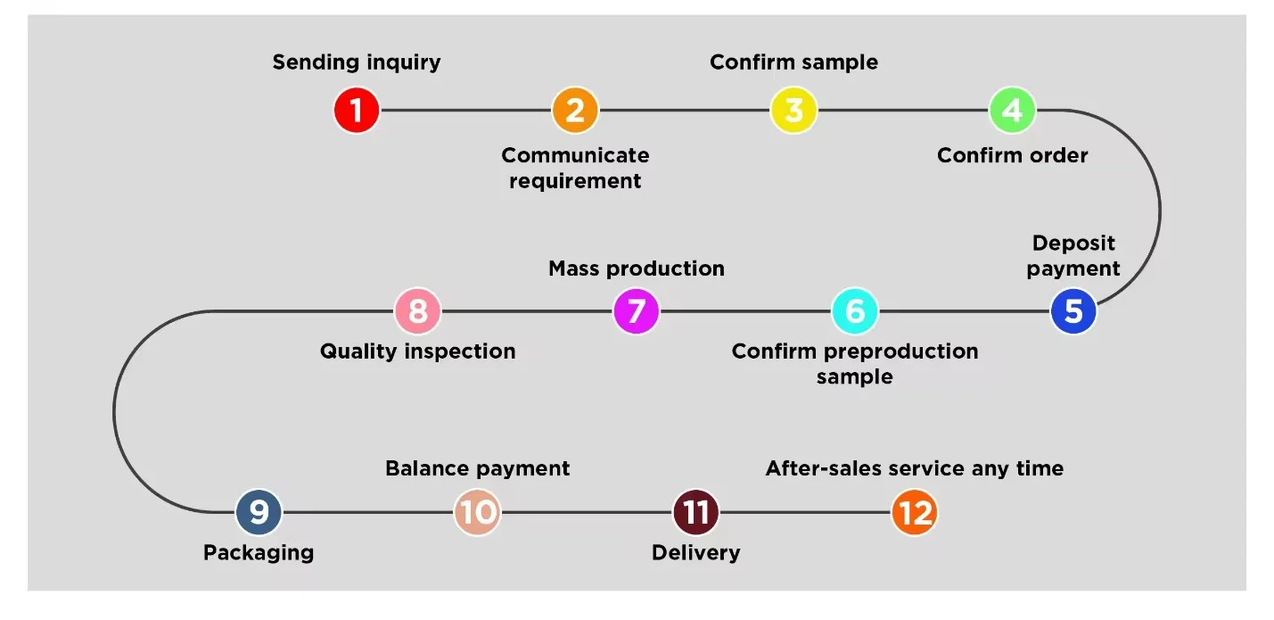 Laptop backpack Designer Daily Backpack With USB Charging Port Large Outdoor Sport Backpack