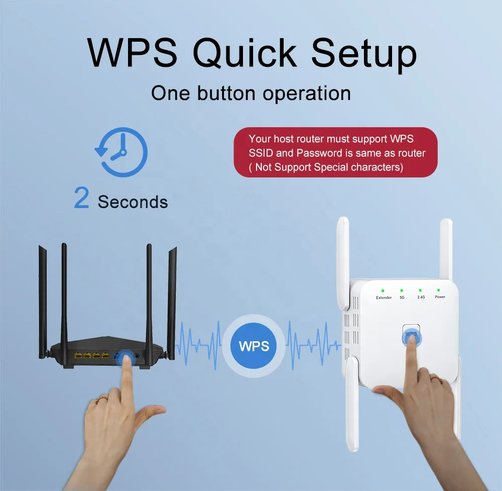 Wi-Fi ретранслятор 5g + 2 4g 867