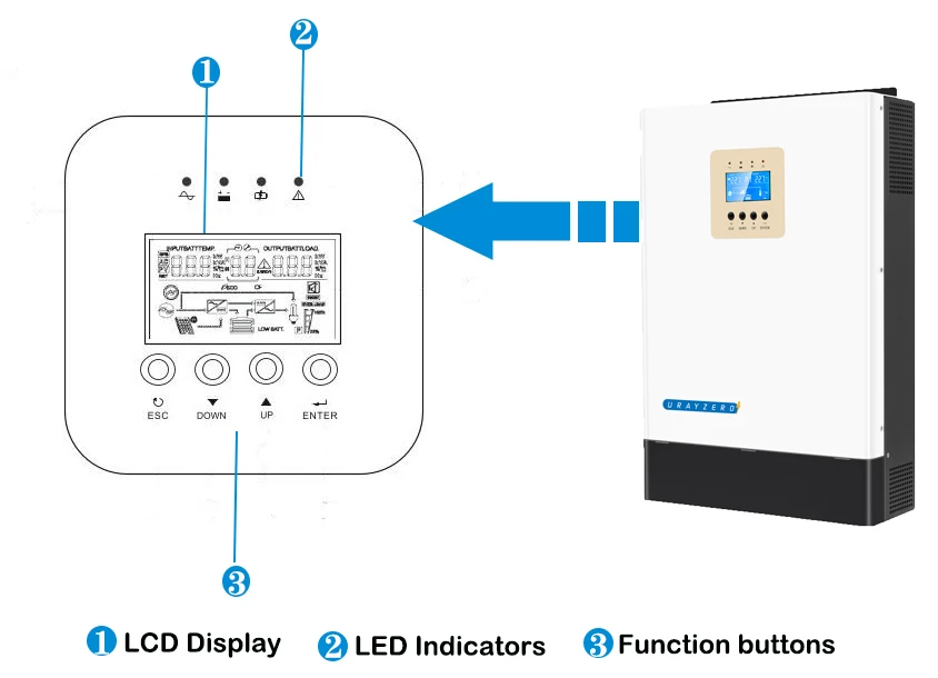 High Quality 3KW 24V High frequency pure sine wave inverter solar without battery