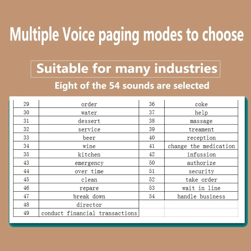 BYHUBYENG Number Calling System Wireless Restaurant Pager Queue Management System Business Wireless Keyboard Calling