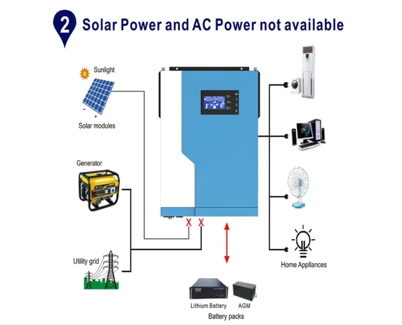 China hybrid solar inverter 8kw 12kw 15kw Off Grid inverter Home Solar Inverter