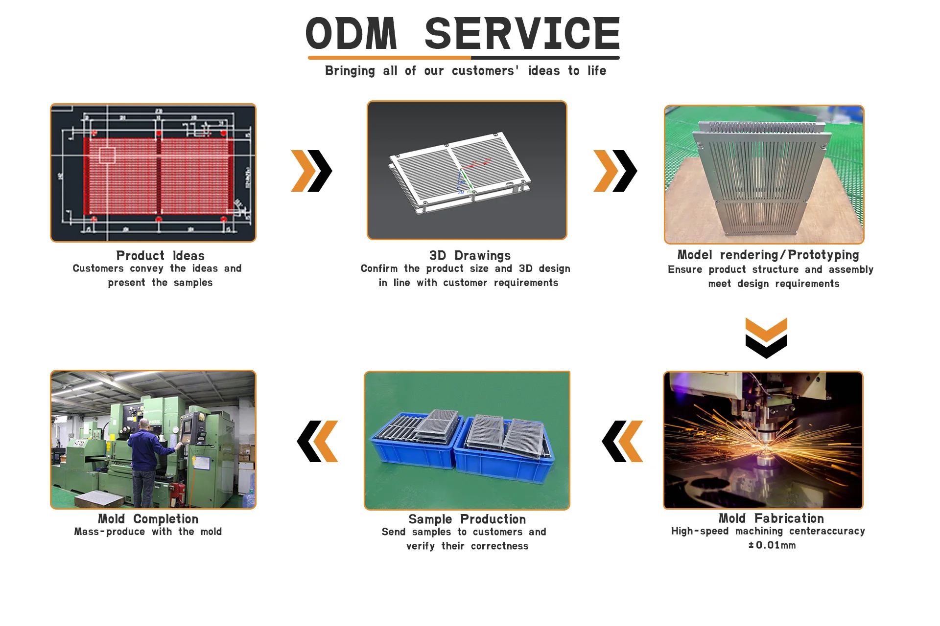 High quality industrial CNC machining products, stainless steel and aluminum alloy precision accessories