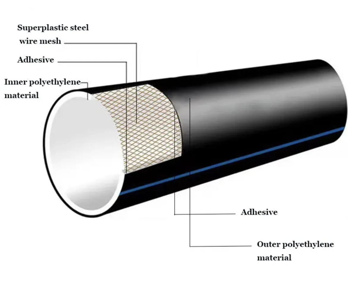 LJGG Farm Use Agricultural PE Drip Irrigation Hose in Sizes 16 MM 20 MM 32 MM Moulded for Garden Use PE Pipe