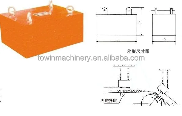 Dry 3 disc electro magnetic separator for tantalum processing