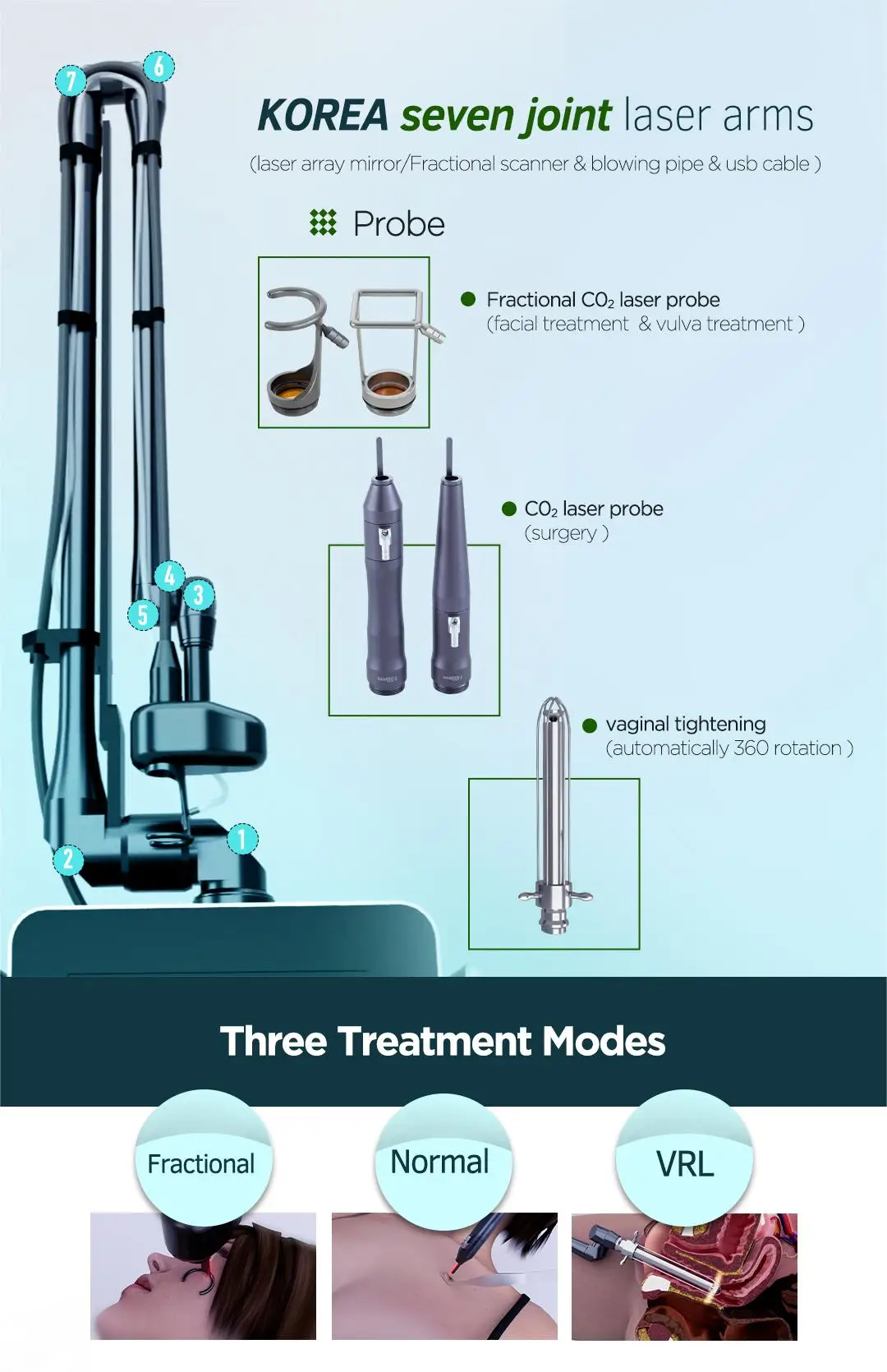 ADSS Laser Vaginal Treatment  / Co2 Fraccionado / Co2 Fractional Laser Vaginal