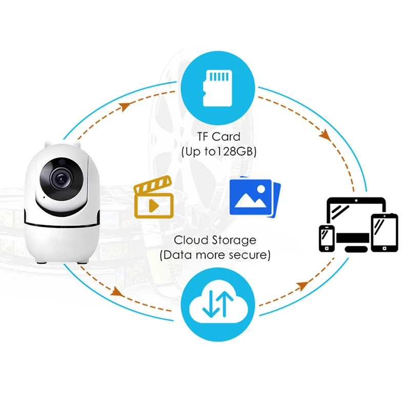 OEM 1080P YCC356 Plus Motion Tracking Baby Monitor Mini Indoor Surveillance Camera WiFi CCTV Wireless Security IP PTZ Camera