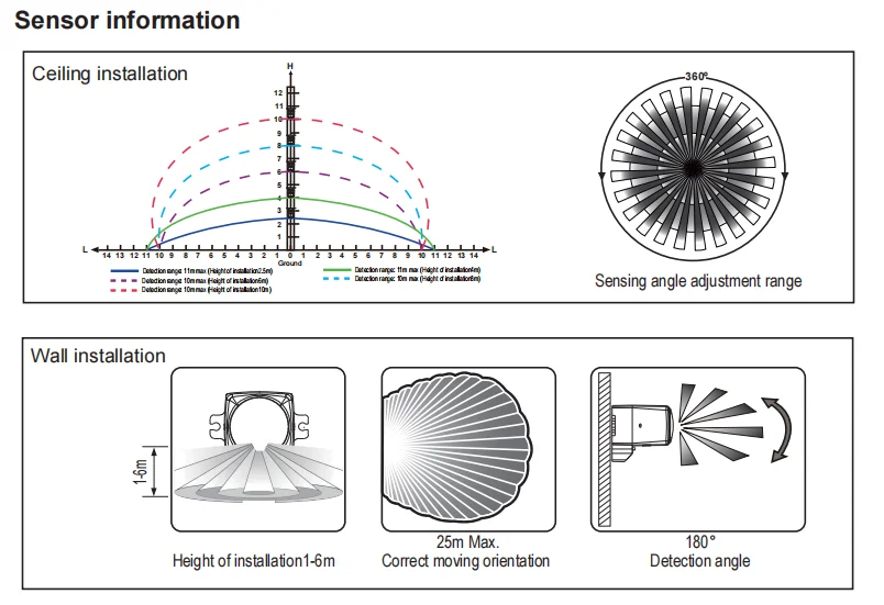 PDLUX PD-MV1017B Hi-precision Digital Microwave Human Motion Detector Switch Sensor For Light Control