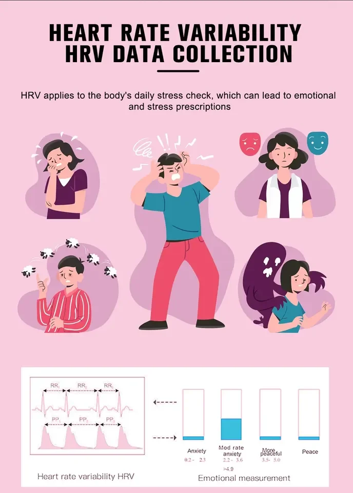 IOT SDK Medical Health Bluetooth LORA GPS Positioning Watch Social Distance HRV HRV Heart Rate Blood Pressure Oxygen Bracelet