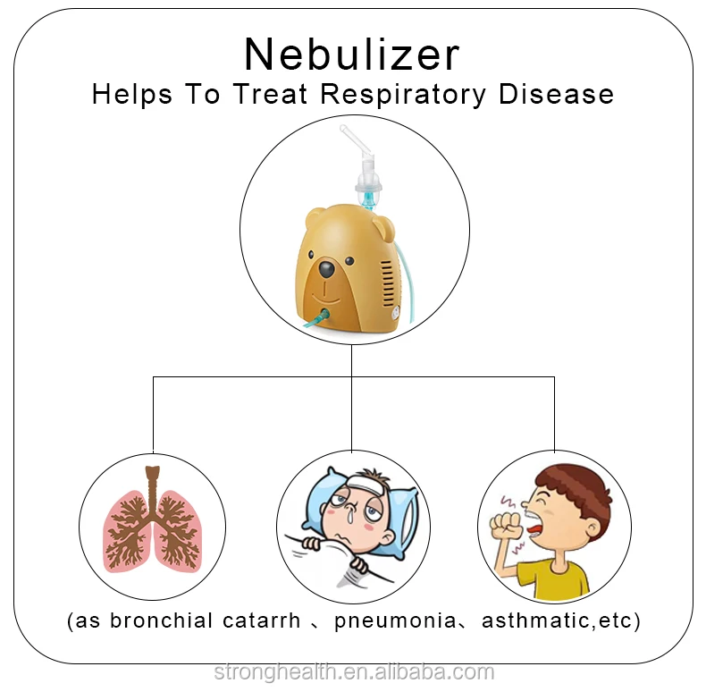 CE ISO approved medical grade class II cute animal model nebulizer compressor nebulizer