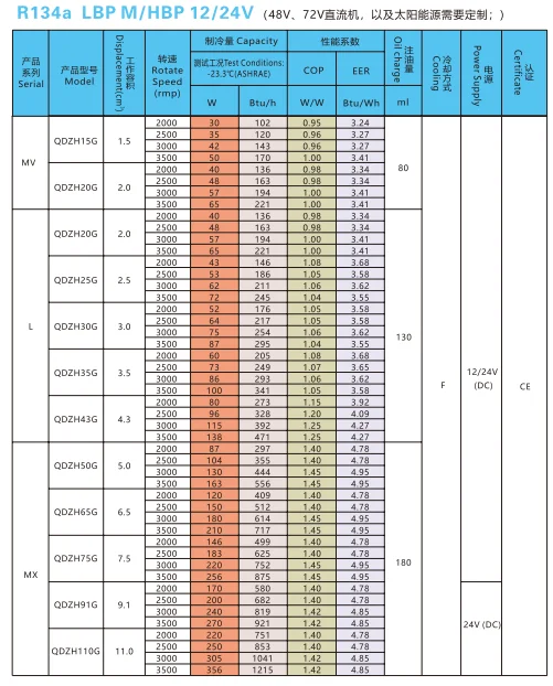 SIKELAN QDZH65G 12/24V Solar power DC mini Freezer Fridge Cooler Motor Compressor