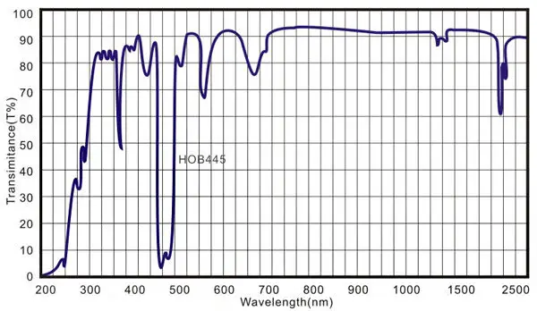 Manufacture Custom Holmium Oxide Glass Optical Window HOB445 Filter