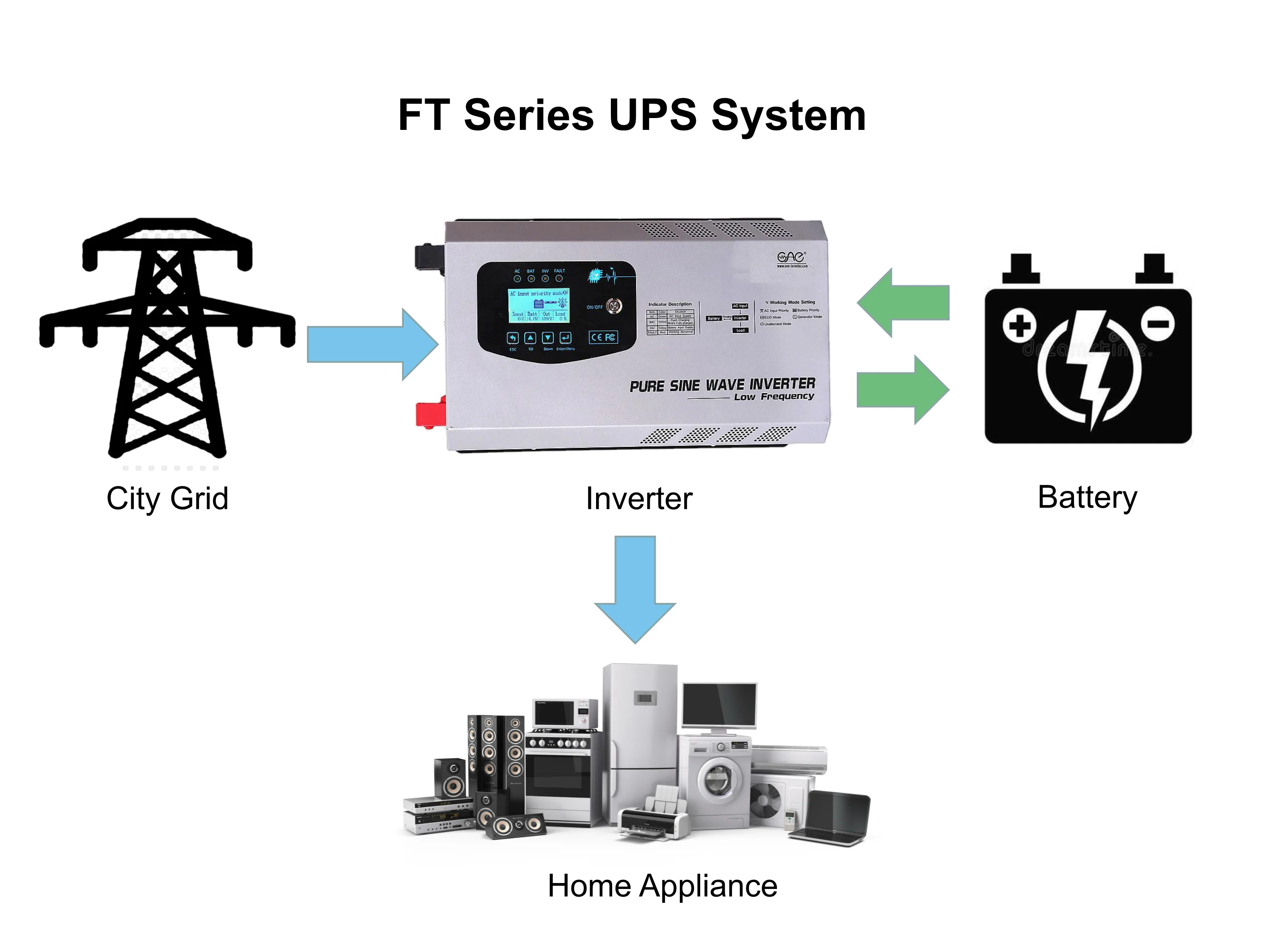 2KW 3KW 5KW 6KW 12V 24V 48V 220V гибридные Инверторные источники питания ups источник