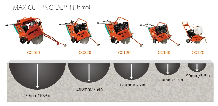 Concrete Cutter Machine Efficient Concrete Saw Cutter for road blade size 35-65cm with power trowel stock