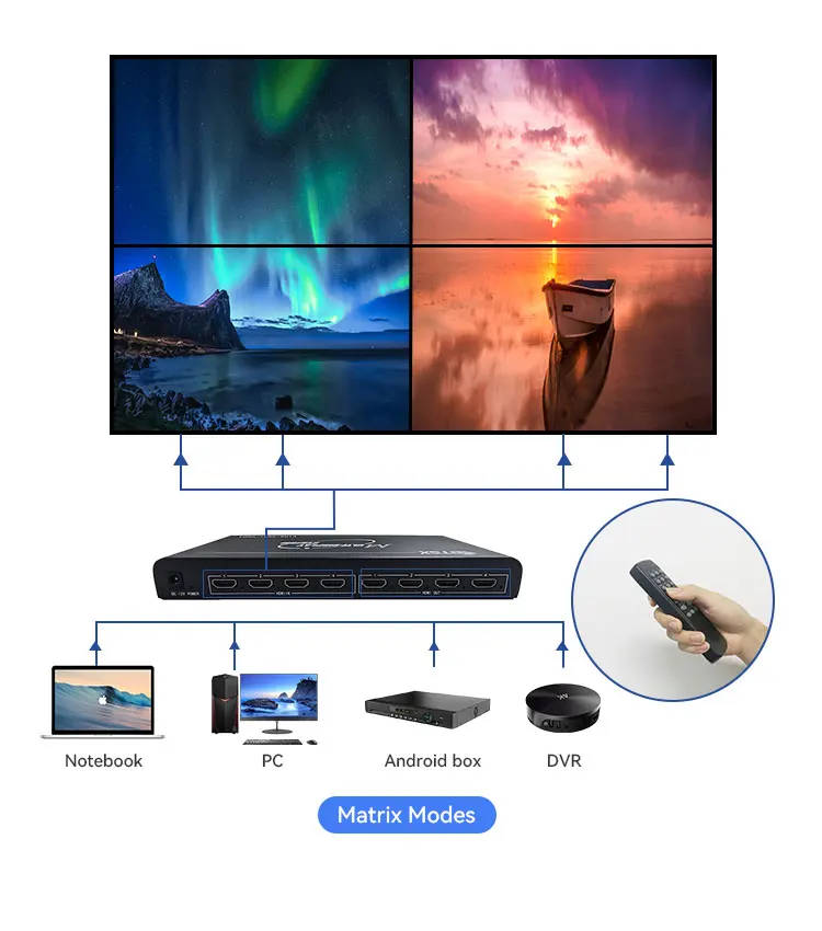 Conference 4K  Video Wall Controller 4 Channel Tv switch video switcher Multi Screen Splicer Tv Wall Processor 2X2 3X3