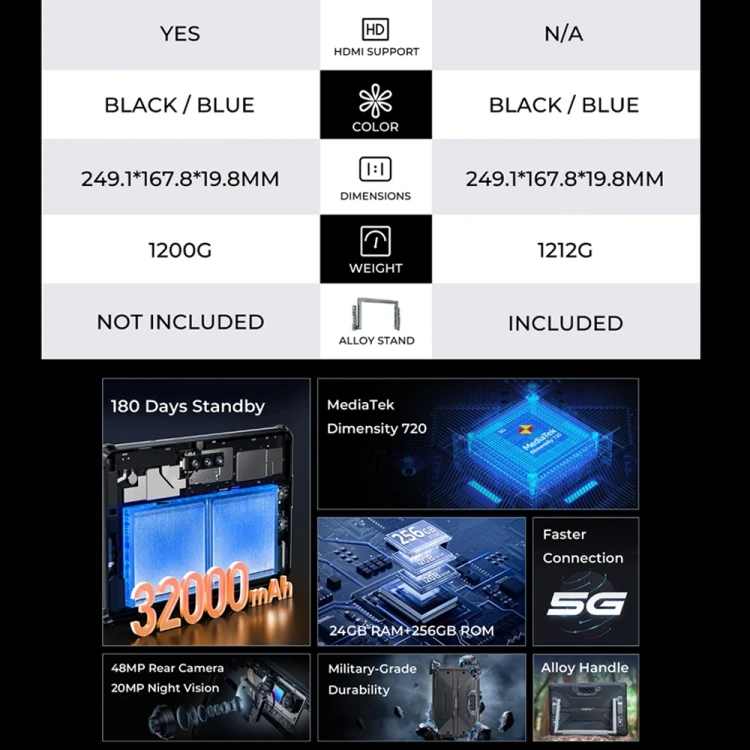 New Arrival OUKITEL RT7 TITAN 5G Network IP68/IP69K Rugged Tablet, 12GB+256GB, 10.1 inch Android 13