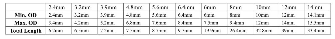1.6 2.4 3.2 4.0 4.8 5.6 6.4 6 8 10 12 14mm Plastic soft hose stopper closure end cap Barbed tubing plug with barb
