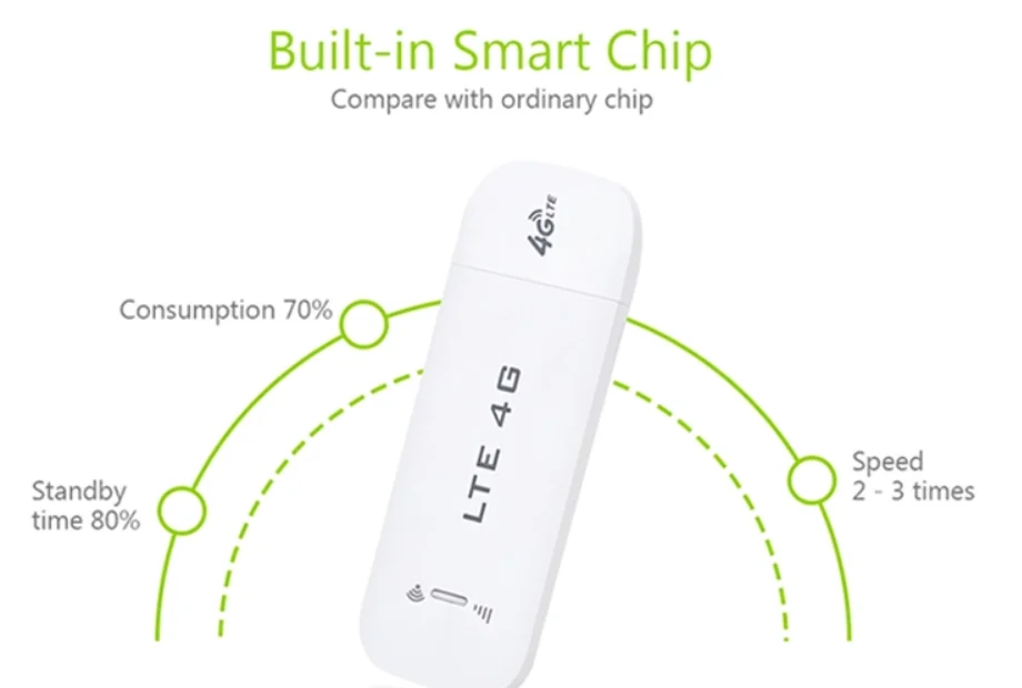  Дешевый Качественный разблокированный 4G LTE модем USB-ключ-USB-маршрутизатор слот для SIM-карты-150 Мбит/с-Cat 3-международная