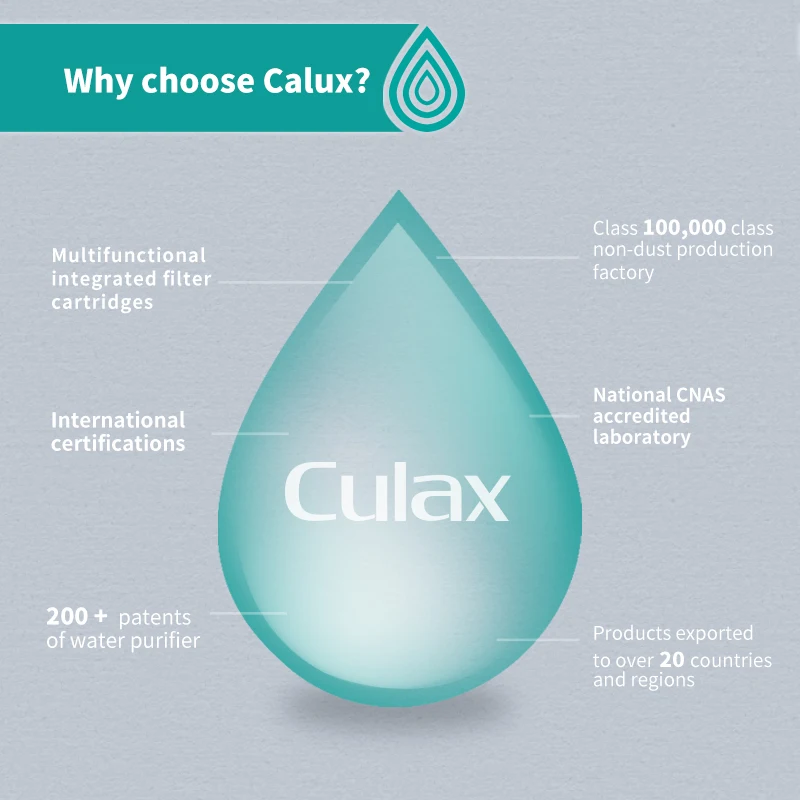 Smart Economical 5 Stage Household RO System 100 GDP Water Filter Domestic Water Purifier Reverse Osmosis System