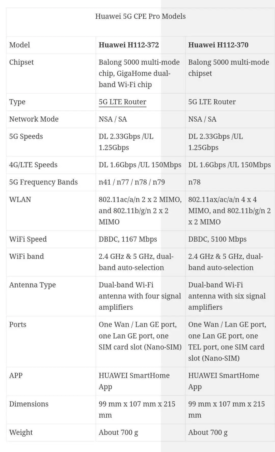 5G WiFi Router Wireless Router with SIM Card Slot for Huawei 5G CPE Pro H112-370 Huawei Router 5G
