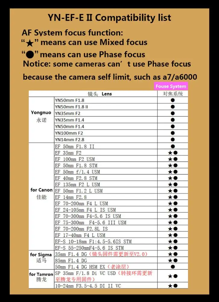 YONGNUO EF-E II адаптер для автофокуса Кольцо адаптер для объектива для Canon EF EOS Объектив для Sony NEX E-Mount A9 A7 A7RIII/II A7SII A6500