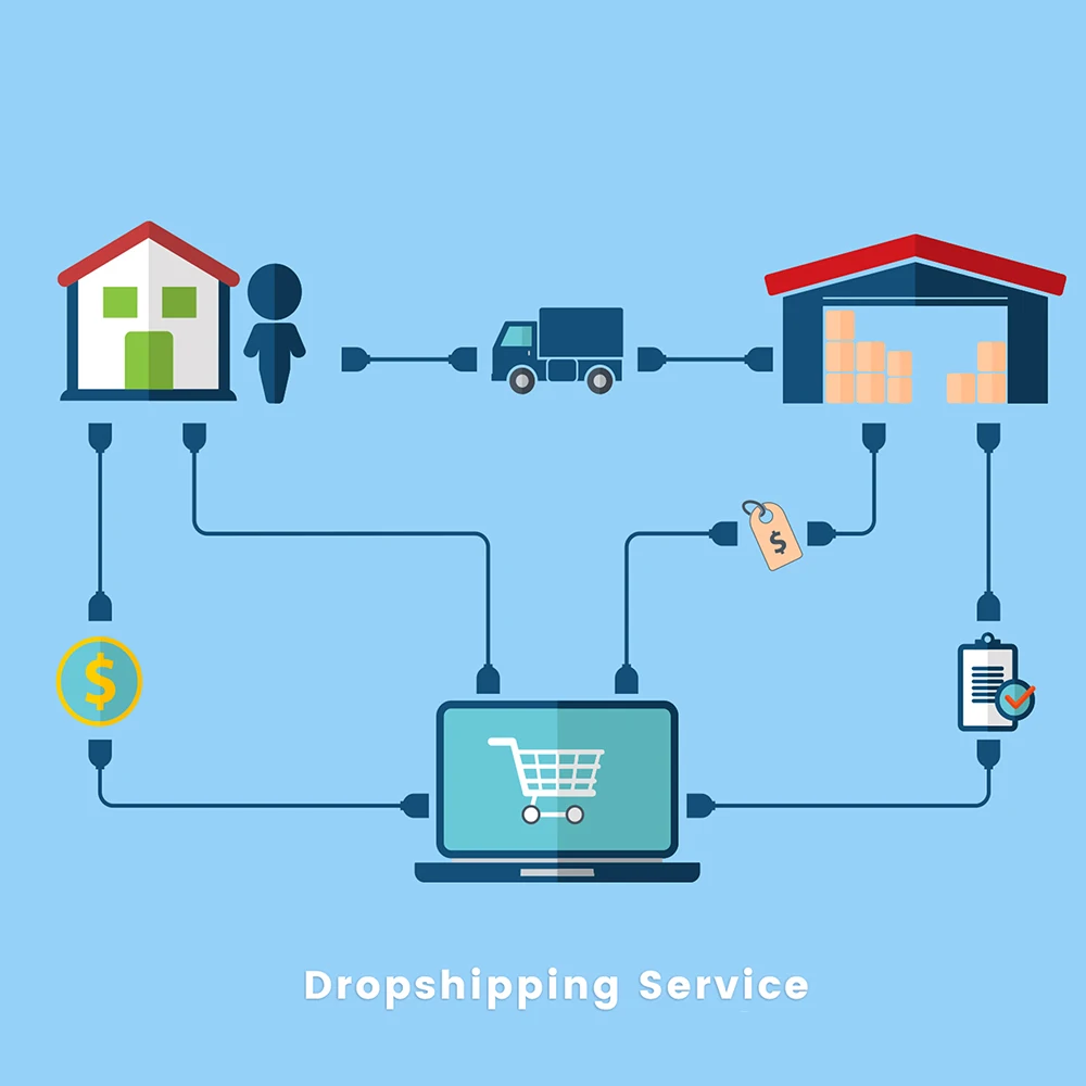 Прямая поставка доступный агент Австралия amazon aliexpress США Великобритания в Мексику магазин shopify шеньчжэнь