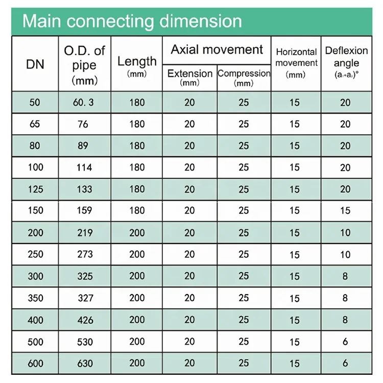 customized large diameter pipeline ss304 flange connector flexible single arch bellow rubber expans joint