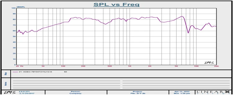3 inch speaker Driver Unit 4 ohm 15 W 78*78*37.5 mm can be used for Smart Furniture