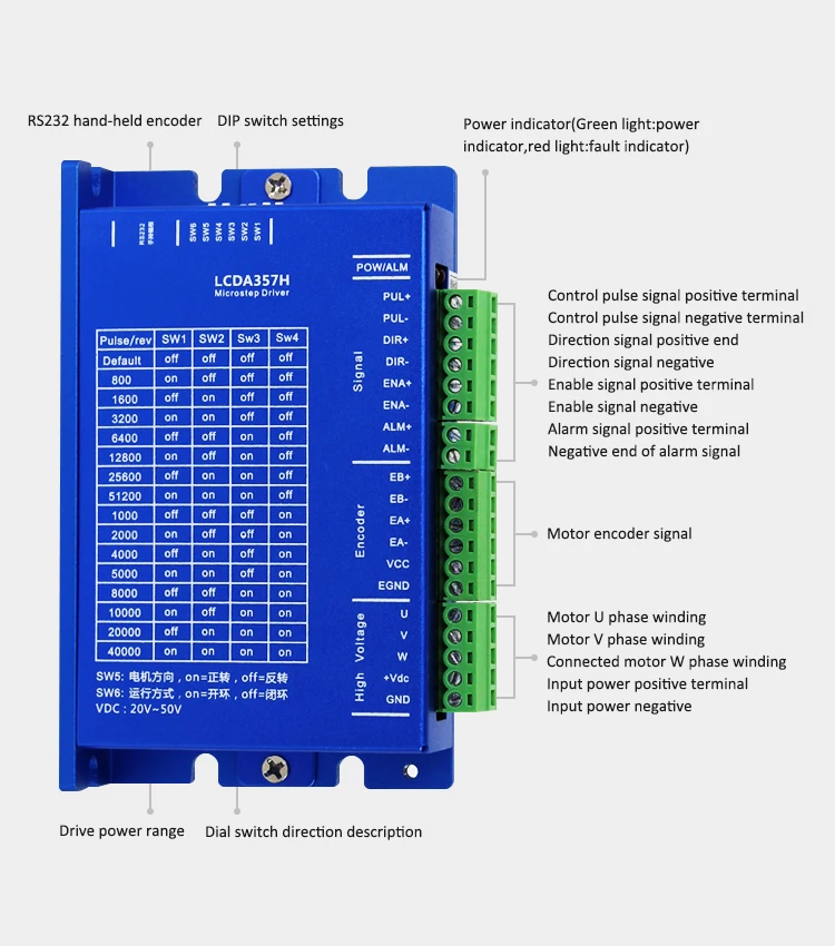 Lichuan motor stepper high quality 3 Phase 18-50VDC 7A  nema 23  Servo closed loop stepper motor driver  LCDA357H+LC57H355