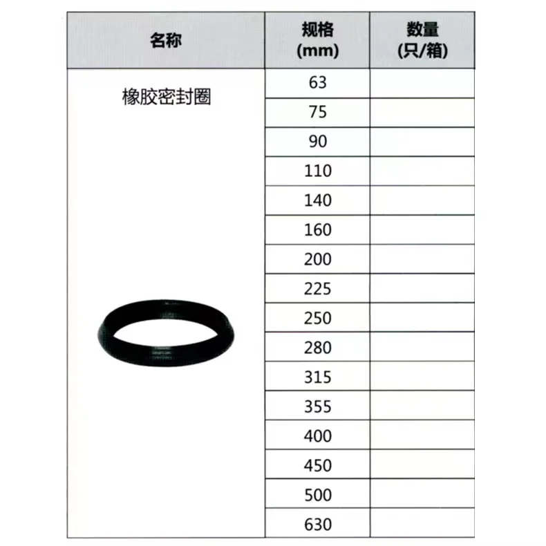 Factory Hot Sales Modern Design Sealing Ring Plane Low Price Sealing Rings For Pvc Pipe