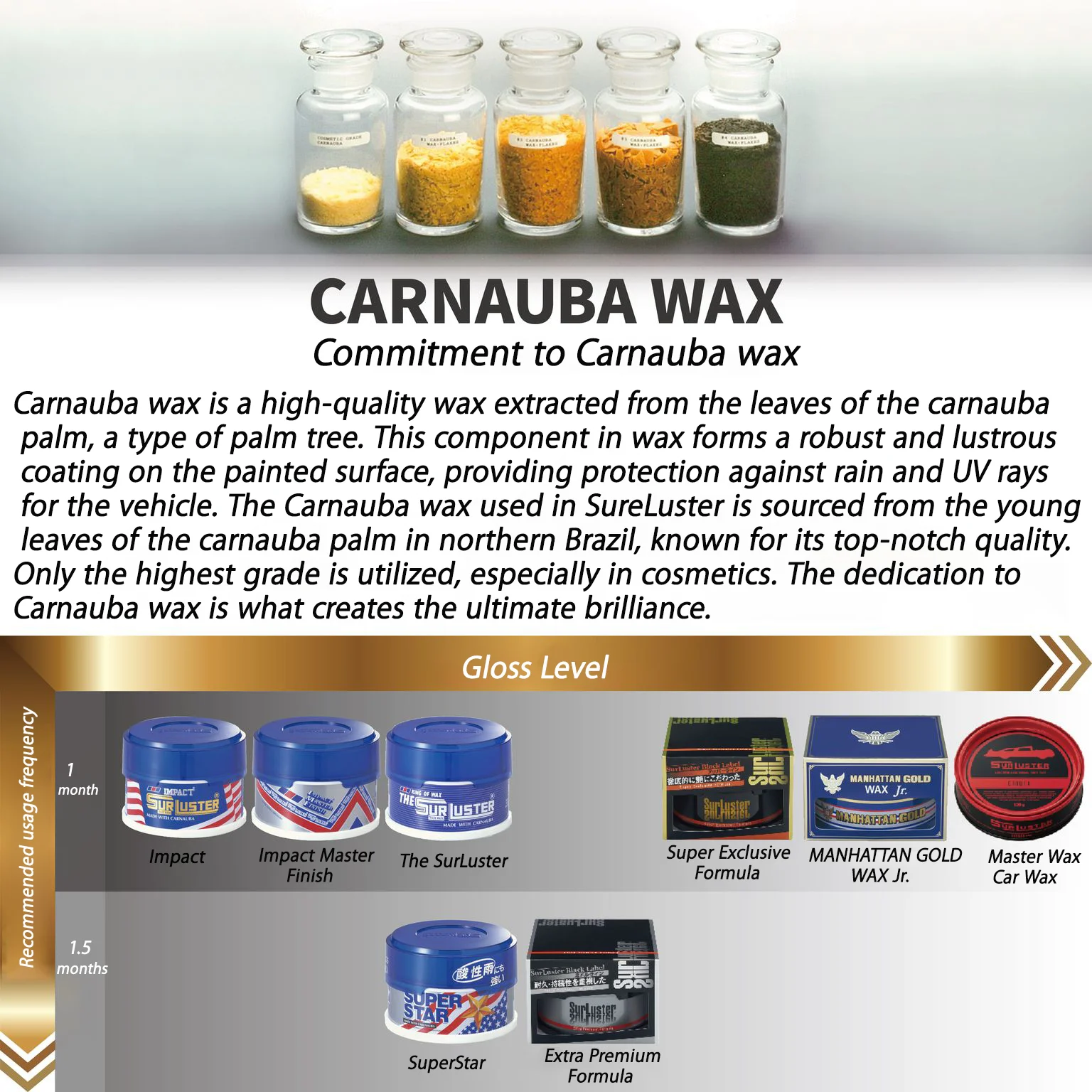 Natural carnauba good-use car paint after waxing and polishing care