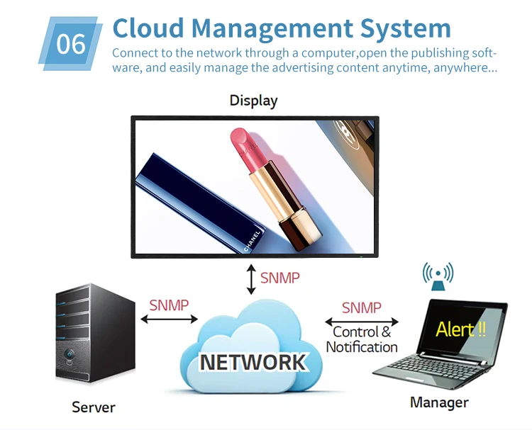 Ultra Slim Video Hd 4K Remote Control Lcd 43 50 55 Inch Slim Wall Mounted Digital Signage Advertising