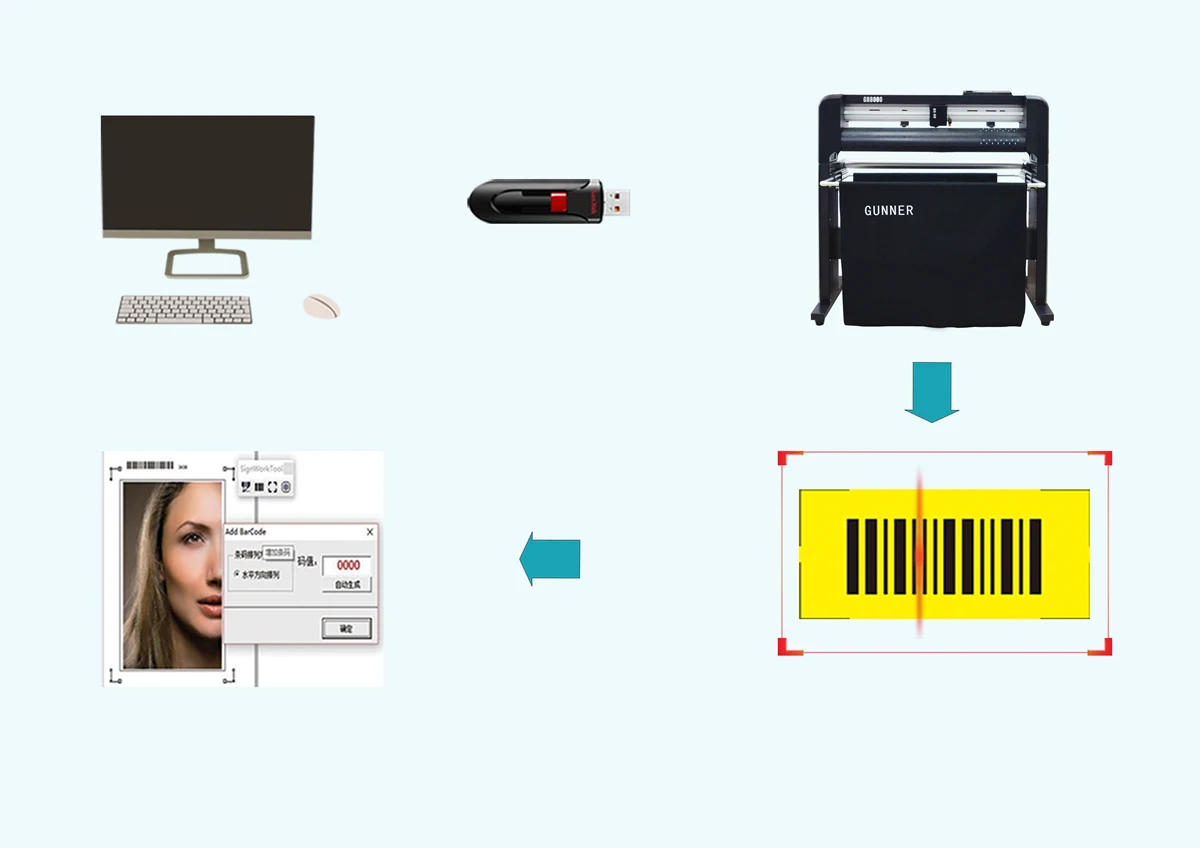 Wholesale PVC Sticker HTV Film Cricut Vinyl Cutter Plotting Graph Plotter Cutting Machine