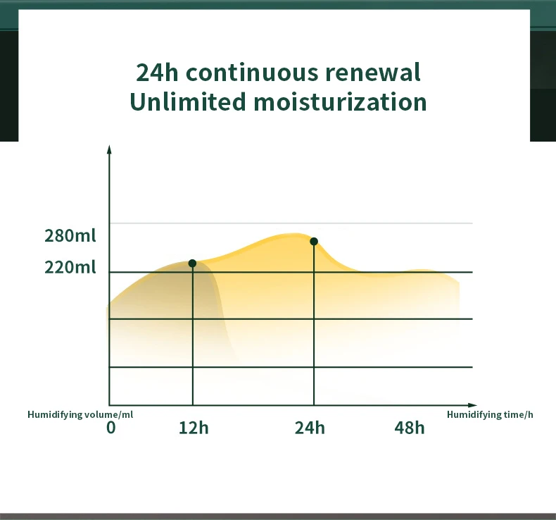 Newest OEM/ODM Wholesale Super Quiet Intelligent AI Voice Control Dual Mist Air Humidifier for Household Office